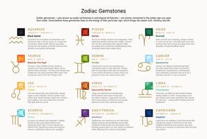Zodiac Signs with Astrology Birthstone