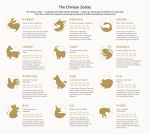Chinese Zodiac Medallion